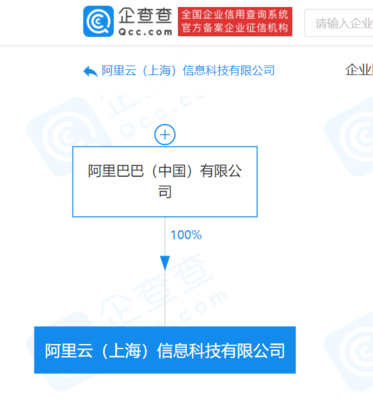 阿里云(上海)信息科技成立,注册资本5亿元